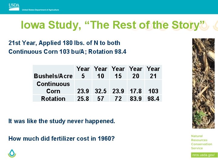 Iowa Study, “The Rest of the Story” 21 st Year, Applied 180 lbs. of