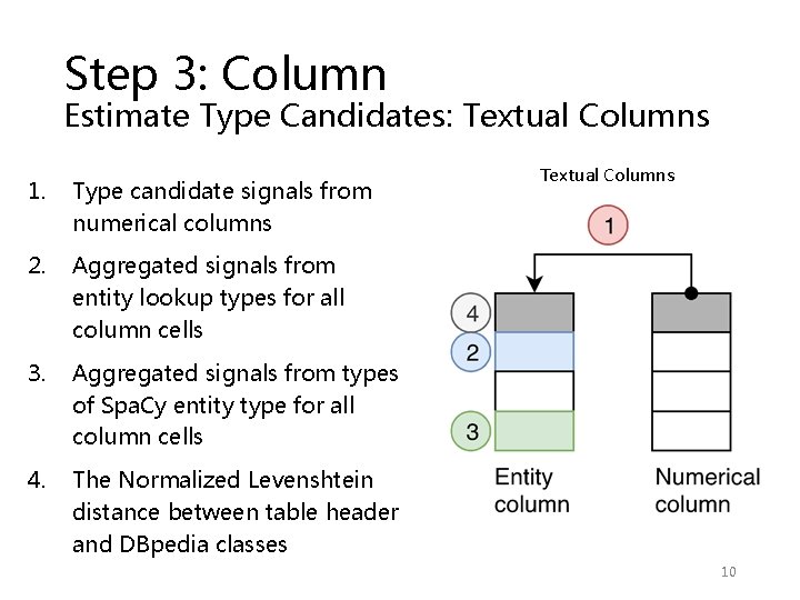 Step 3: Column Estimate Type Candidates: Textual Columns 1. Type candidate signals from numerical Step 3: Column Estimate Type Candidates: Textual Columns 1. Type candidate signals from numerical