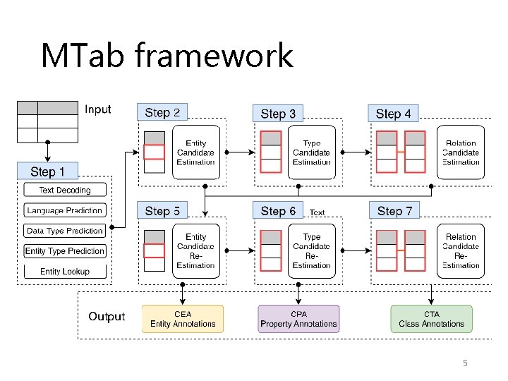 MTab framework 5 MTab framework 5