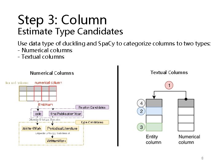 Step 3: Column Estimate Type Candidates Use data type of duckling and Spa. Cy Step 3: Column Estimate Type Candidates Use data type of duckling and Spa. Cy