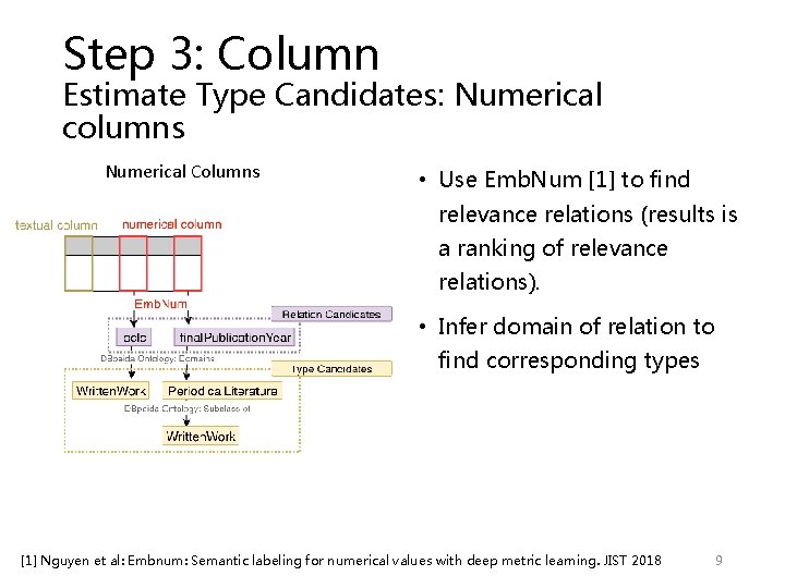 Step 3: Column Estimate Type Candidates: Numerical columns Numerical Columns • Use Emb. Num Step 3: Column Estimate Type Candidates: Numerical columns Numerical Columns • Use Emb. Num