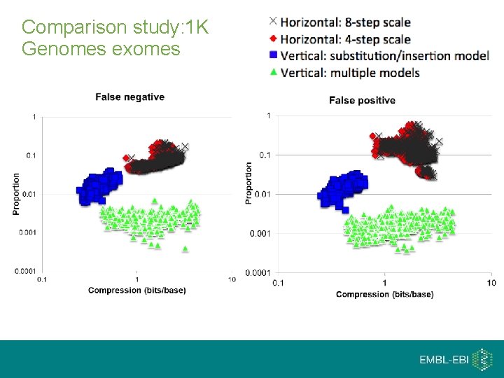 Comparison study: 1 K Genomes exomes 