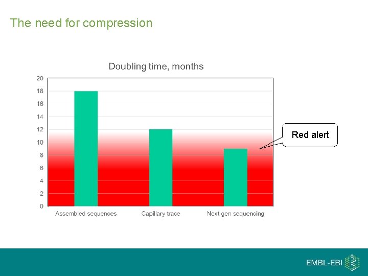 The need for compression Red alert 