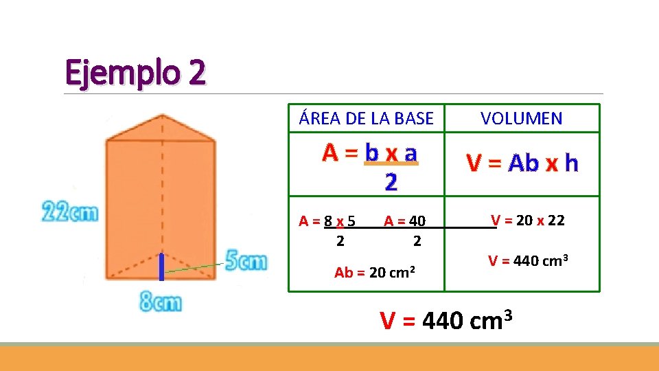 Ejemplo 2 ÁREA DE LA BASE VOLUMEN A=bxa 2 V = Ab x h