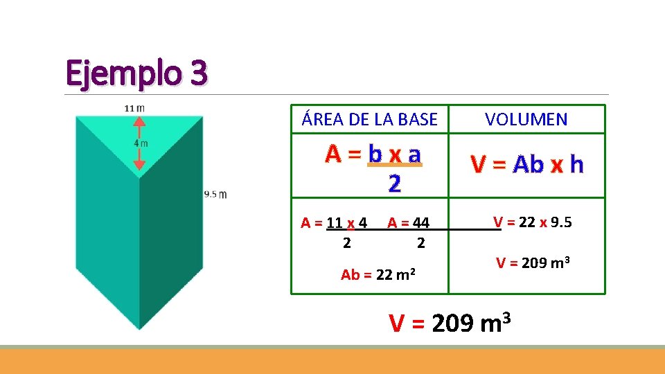 Ejemplo 3 ÁREA DE LA BASE VOLUMEN A=bxa 2 V = Ab x h