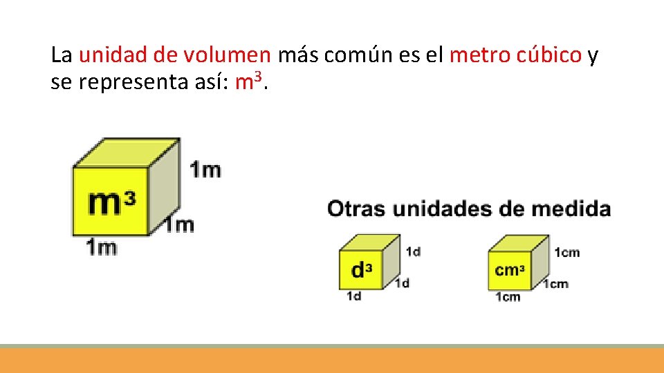 La unidad de volumen más común es el metro cúbico y se representa así: