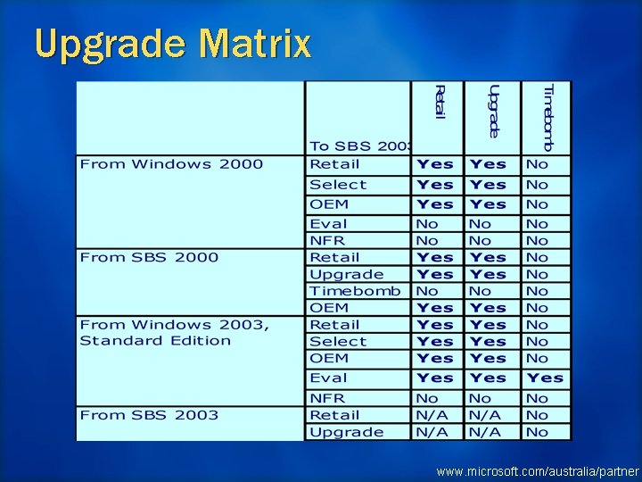 Upgrade Matrix www. microsoft. com/australia/partner 