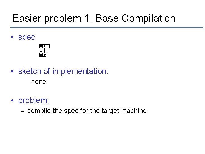 Easier problem 1: Base Compilation • spec: • sketch of implementation: none • problem: