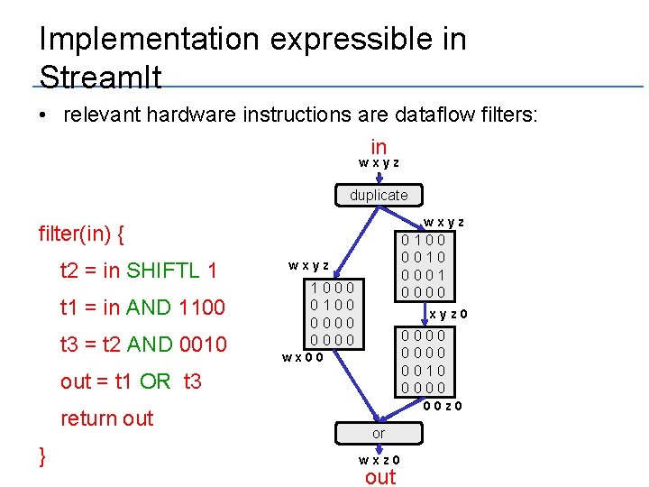 Implementation expressible in Stream. It • relevant hardware instructions are dataflow filters: in wxyz