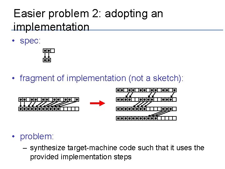 Easier problem 2: adopting an implementation • spec: • fragment of implementation (not a