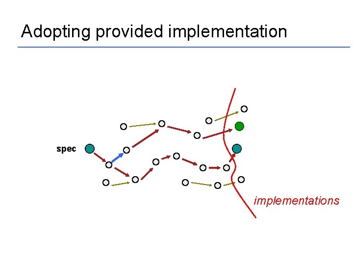 Adopting provided implementation spec implementations 