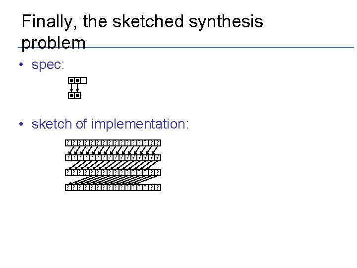 Finally, the sketched synthesis problem • spec: • sketch of implementation: ? ? ?