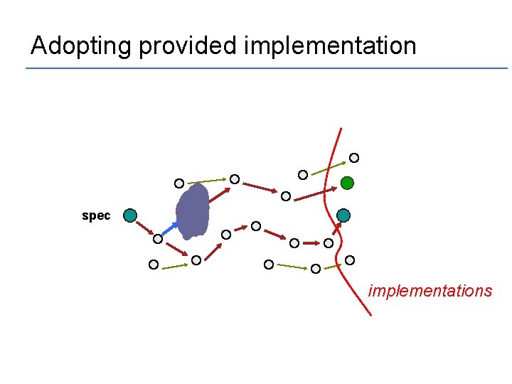 Adopting provided implementation spec implementations 