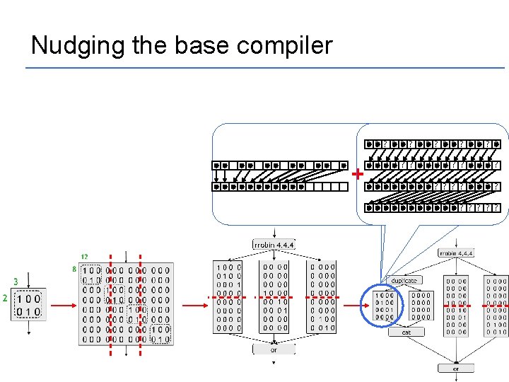 Nudging the base compiler ? ? ? ? + ? ? ? ? ?