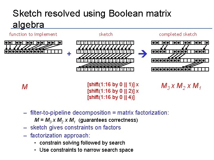 Sketch resolved using Boolean matrix algebra function to implement completed sketch ? ? ?