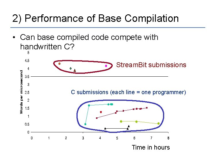 2) Performance of Base Compilation • Can base compiled code compete with handwritten C?