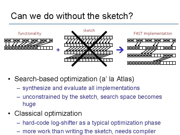 Can we do without the sketch? sketch functionality FAST implementation ? ? ? ?