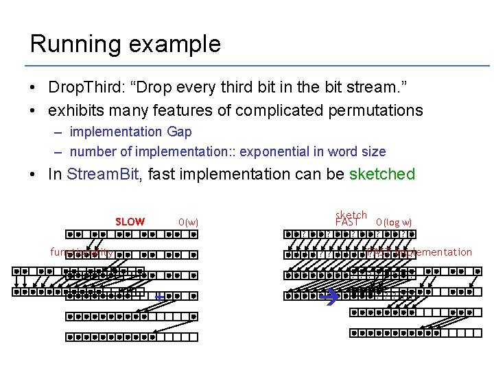 Running example • Drop. Third: “Drop every third bit in the bit stream. ”