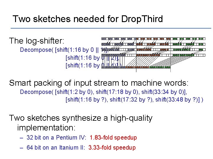 Two sketches needed for Drop. Third The log-shifter: Decompose( [shift(1: 16 by 0 ||