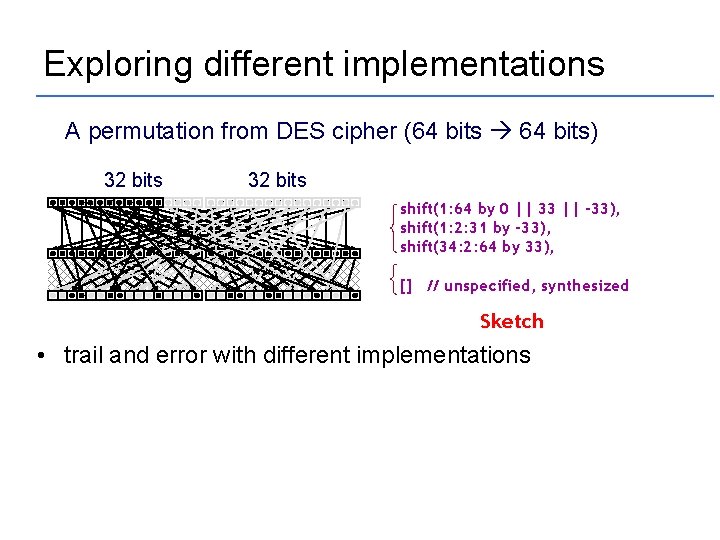 Exploring different implementations A permutation from DES cipher (64 bits 64 bits) 32 bits