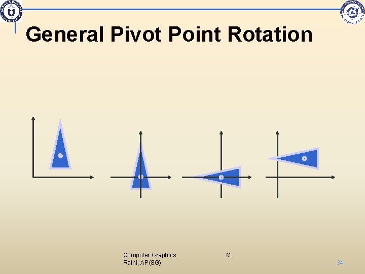General Pivot Point Rotation Computer Graphics Rathi, AP(SG) M. 34 