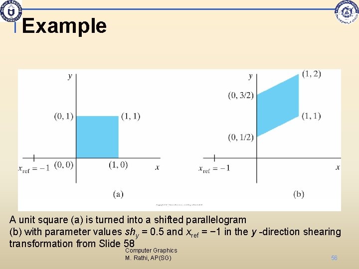 Example A unit square (a) is turned into a shifted parallelogram (b) with parameter