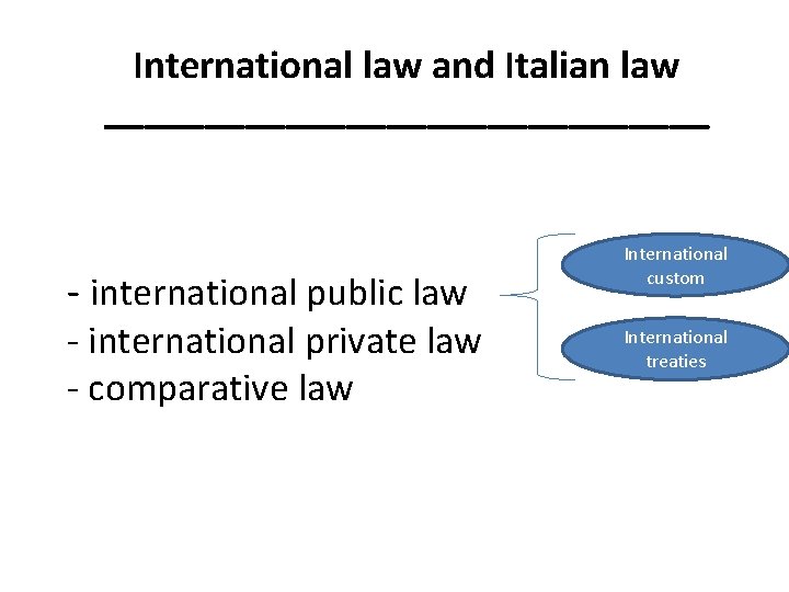 International law and Italian law _______________ - international public law - international private law