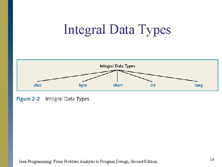 Integral Data Types Java Programming: From Problem Analysis to Program Design, Second Edition 14 Integral Data Types Java Programming: From Problem Analysis to Program Design, Second Edition 14