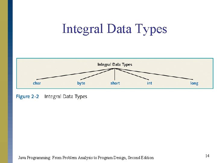 Integral Data Types Java Programming: From Problem Analysis to Program Design, Second Edition 14