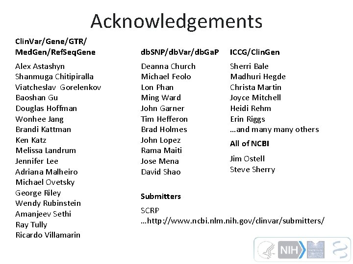 Acknowledgements Clin. Var/Gene/GTR/ Med. Gen/Ref. Seq. Gene Alex Astashyn Shanmuga Chitipiralla Viatcheslav Gorelenkov Baoshan