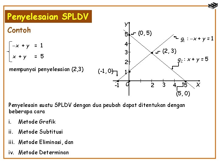 Penyelesaian SPLDV Y Contoh 5 4 3 x + y = 1 x +y