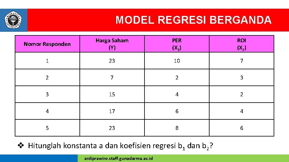 MODEL REGRESI BERGANDA Nomor Responden Harga Saham (Y) PER (X 1) ROI (X 2)