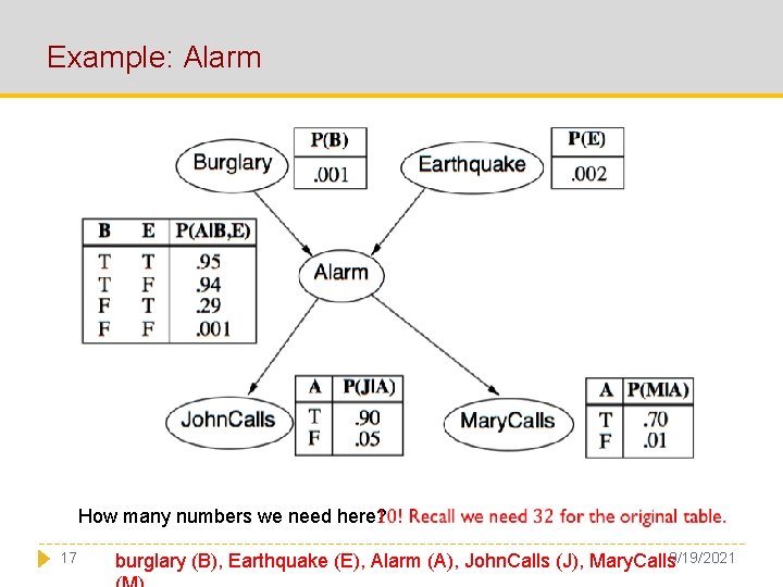 Example: Alarm How many numbers we need here? 17 burglary (B), Earthquake (E), Alarm