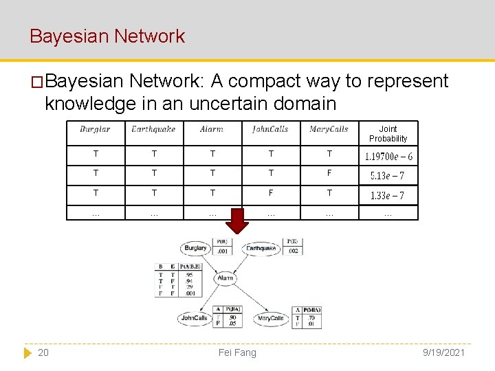 Bayesian Network �Bayesian Network: A compact way to represent knowledge in an uncertain domain