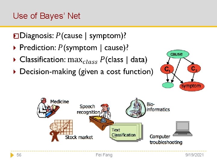 Use of Bayes’ Net � 56 Fei Fang 9/19/2021 