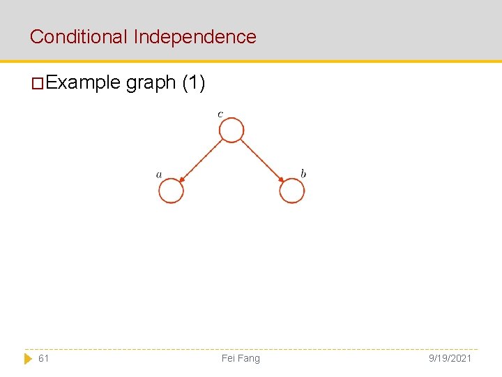 Conditional Independence �Example 61 graph (1) Fei Fang 9/19/2021 