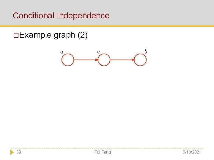 Conditional Independence �Example 63 graph (2) Fei Fang 9/19/2021 