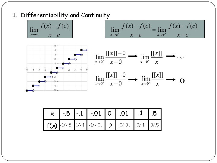 I. Differentiability and Continuity x f(x) -. 5 -. 1 -1/-. 5 -1/-. 1