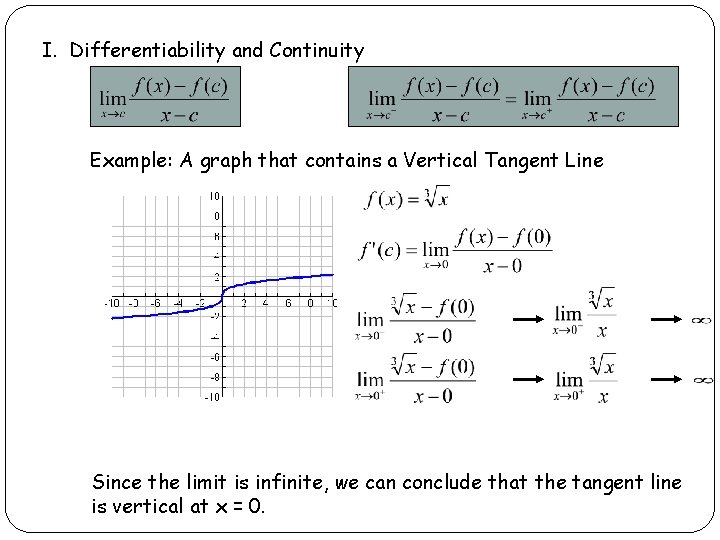 I. Differentiability and Continuity Example: A graph that contains a Vertical Tangent Line Since