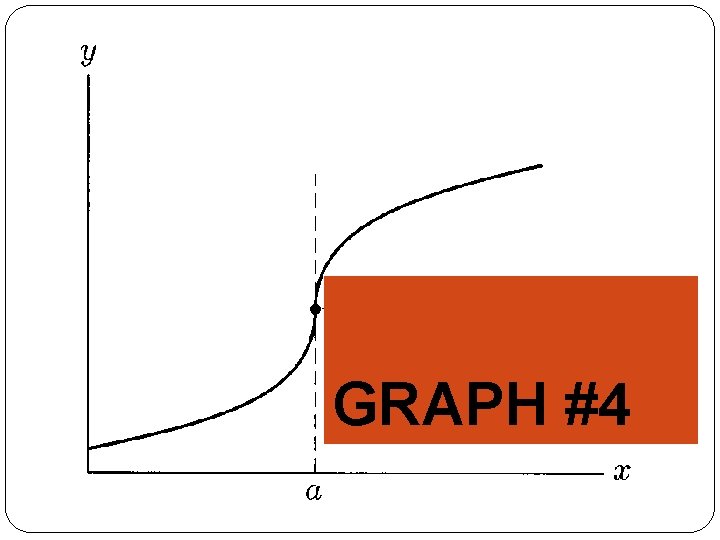 GRAPH #4 