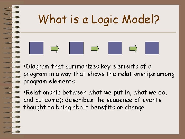 What is a Logic Model? • Diagram that summarizes key elements of a program