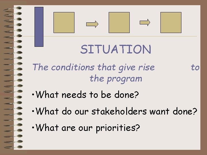 SITUATION The conditions that give rise the program to • What needs to be