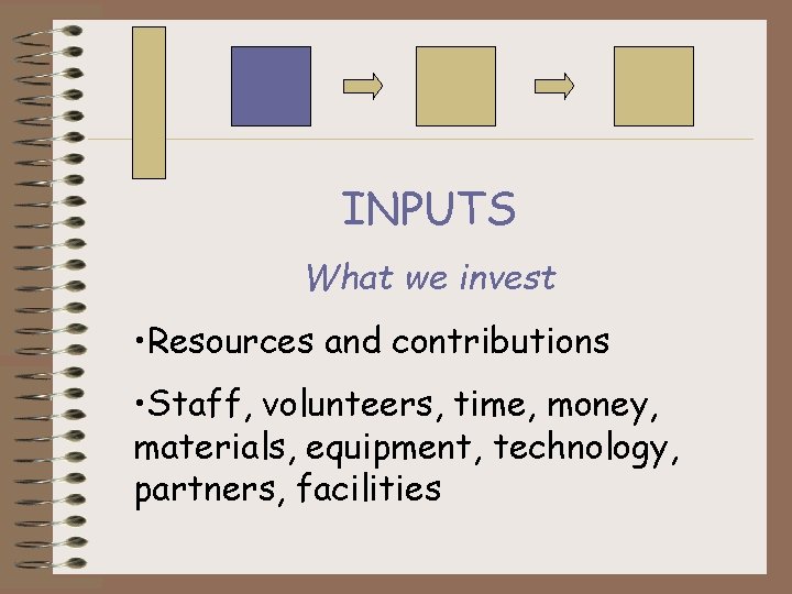 INPUTS What we invest • Resources and contributions • Staff, volunteers, time, money, materials,
