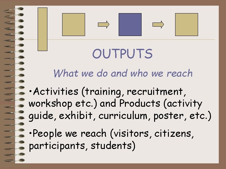 OUTPUTS What we do and who we reach • Activities (training, recruitment, workshop etc.