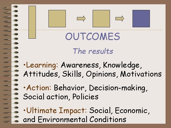 OUTCOMES The results • Learning: Awareness, Knowledge, Attitudes, Skills, Opinions, Motivations • Action: Behavior,