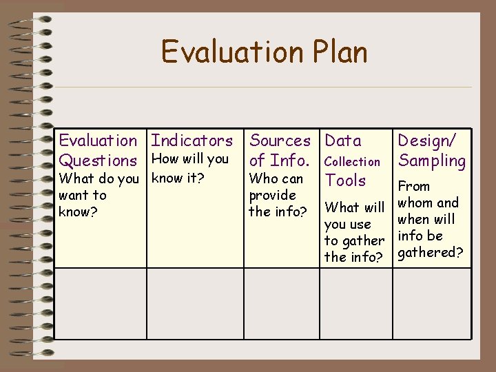 Evaluation Plan Evaluation Indicators Sources Data Questions How will you of Info. Collection What