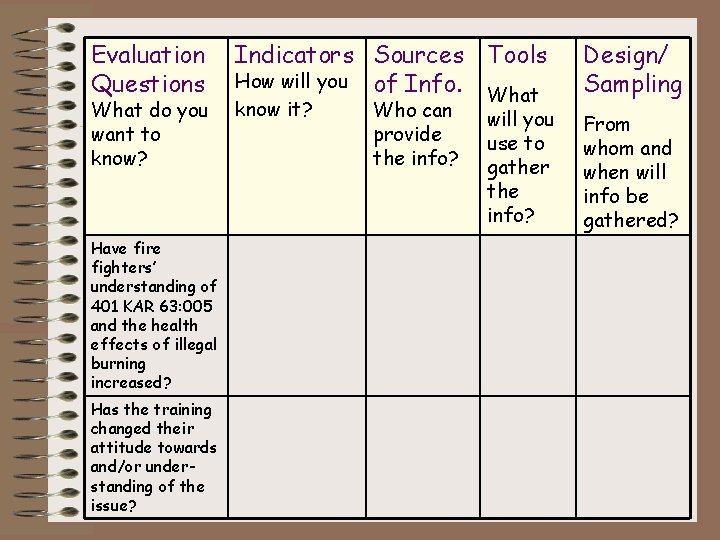 Evaluation Questions What do you want to know? Have fire fighters’ understanding of 401