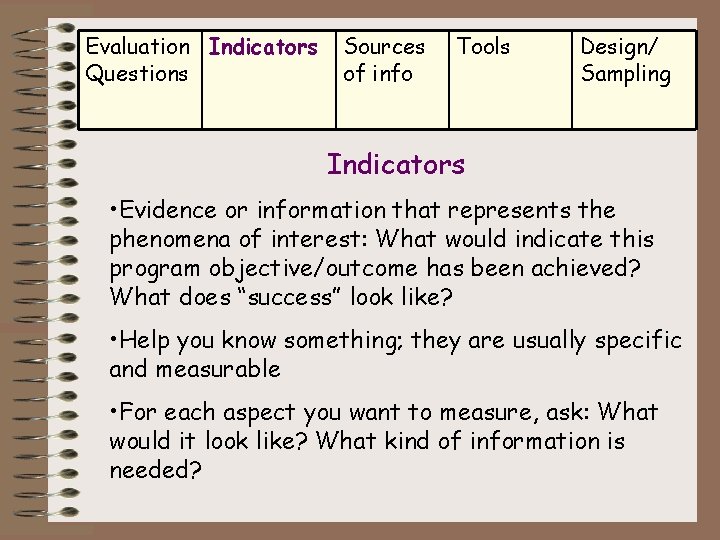 Evaluation Indicators Questions Sources of info Tools Design/ Sampling Indicators • Evidence or information