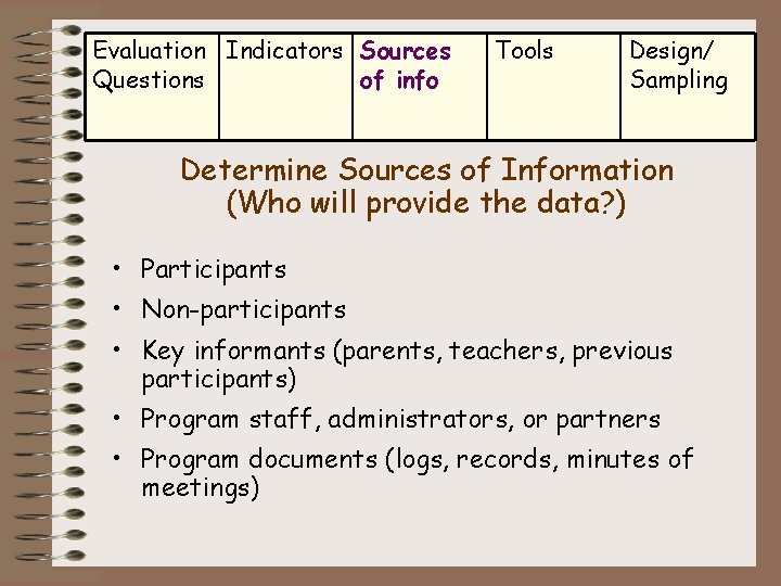 Evaluation Indicators Sources Questions of info Tools Design/ Sampling Determine Sources of Information (Who