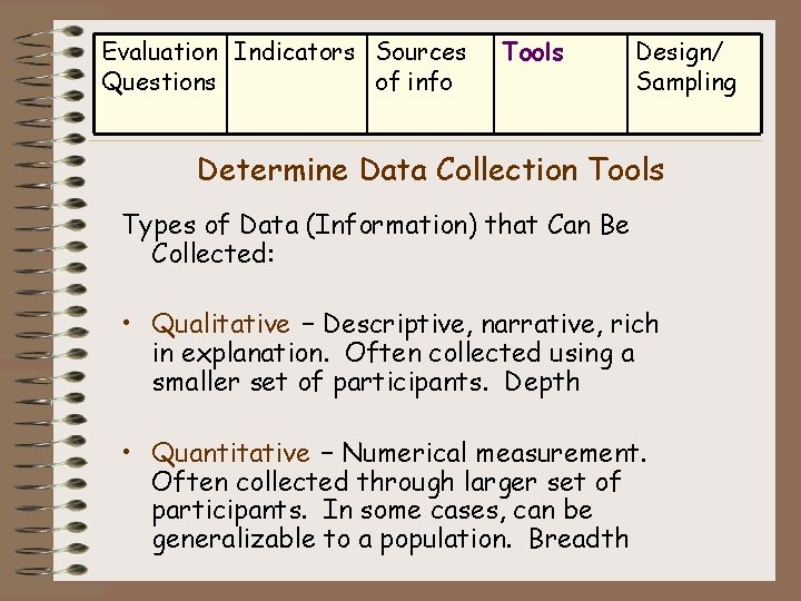 Evaluation Indicators Sources Questions of info Tools Design/ Sampling Determine Data Collection Tools Types